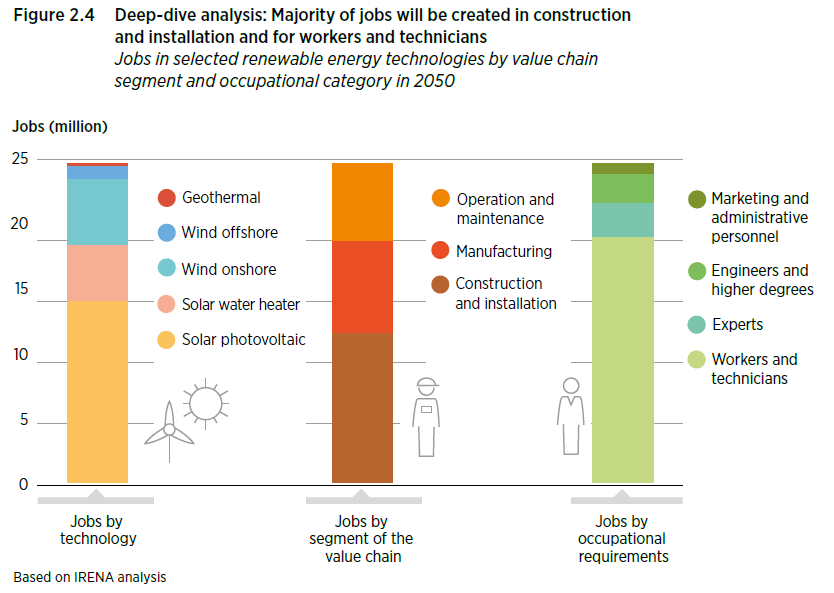 10 Offshore wind projects in Asia creating job opportunities